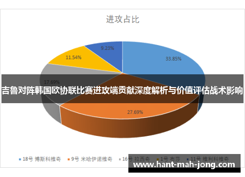 吉鲁对阵韩国欧协联比赛进攻端贡献深度解析与价值评估战术影响